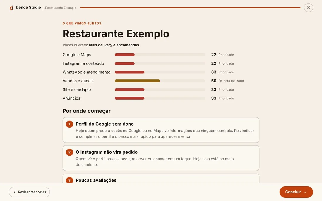 Telas do diagnóstico guiado da Central